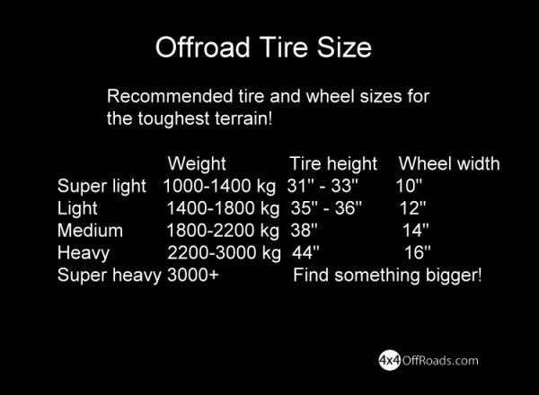 Mud Tire Size Chart