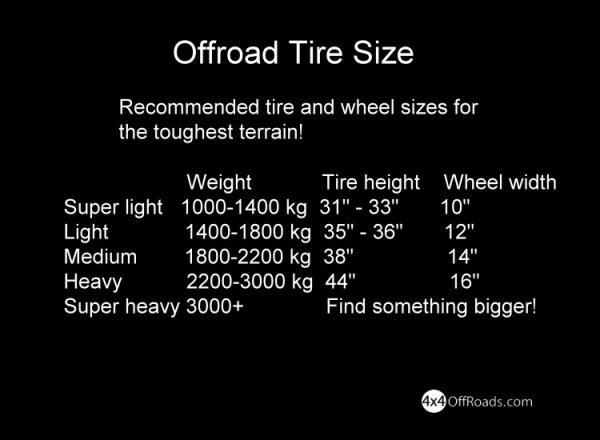 Off Road Tire Chart