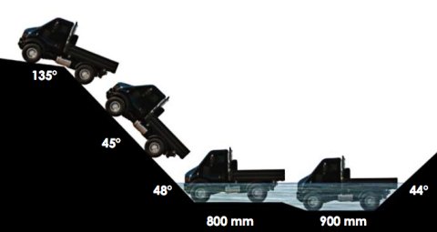 Bremach T-Rex