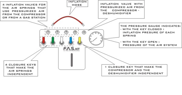 Faskit - Range Rover Air Suspension